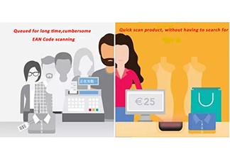 Grafik – Vergangenheit und Gegenwart der RFID-Technologie im Einzelhandel