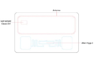 UHF- und HF-Dualfrequenz-RFID