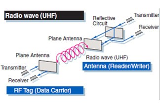 Wissenswertes über die Ausbreitung von Hochfrequenzsignalen (HF)