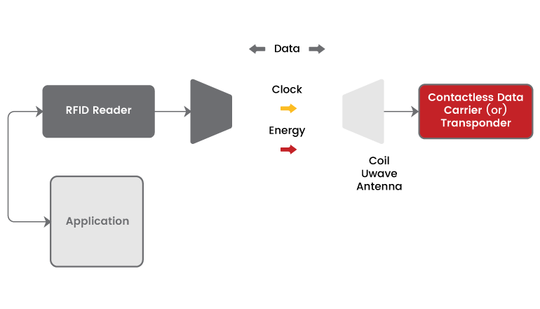 Verbesserung der Sicherheit und Effizienz im Gefängniswesen: Die Rolle von RFID im Gefangenenmanagement