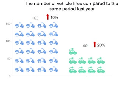 Shenzhen Luohu: RFID-Technologie trägt zur Stärkung der einheitlichen und effektiven Verwaltung von Elektrofahrrädern bei.