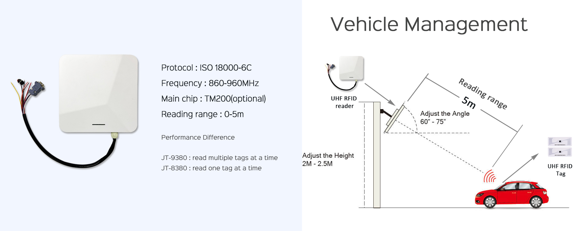 RFID-Fahrzeugmanagement